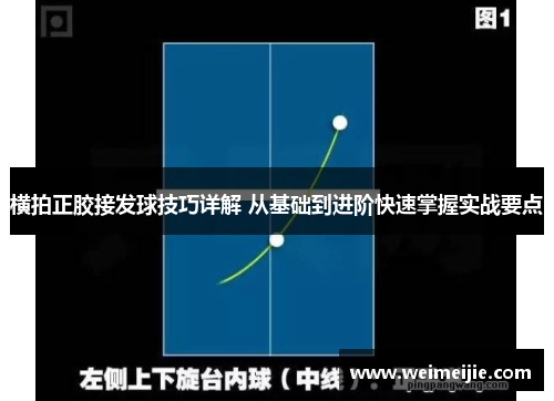 横拍正胶接发球技巧详解 从基础到进阶快速掌握实战要点