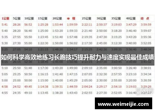 如何科学高效地练习长跑技巧提升耐力与速度实现最佳成绩